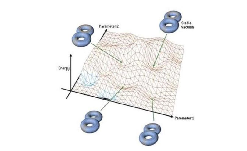 Graphical depiction of the string theory "Landscape"
