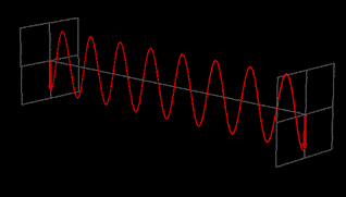 An atomic clock, rather than counting pendulum swings, counts the oscillations of an electronic signal that generates light of a specific frequency -- tuned by identical atoms.
Image Credit: Best Animations
