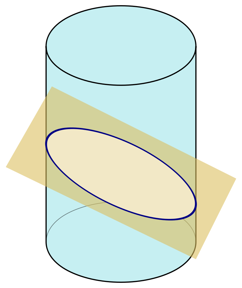 What an observer takes to be their “present time” is equivalent to the 3D cross section of one of these slices through 4D spacetime. Here we see a 2D cross section of a 3D cylinder.
Image Credit: Wikimedia