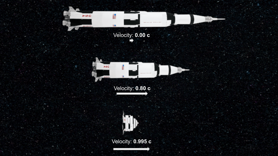 Length contraction and time dilation apply both ways. From Earth, we see the rocket as length-contracted and time-dilated. From the rocket, they see Earth as length-contracted and time-dilated.